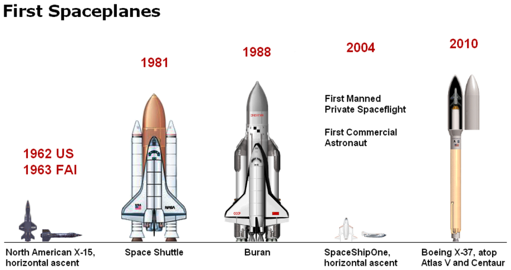 ‘s_First_Five_Spaceplanes