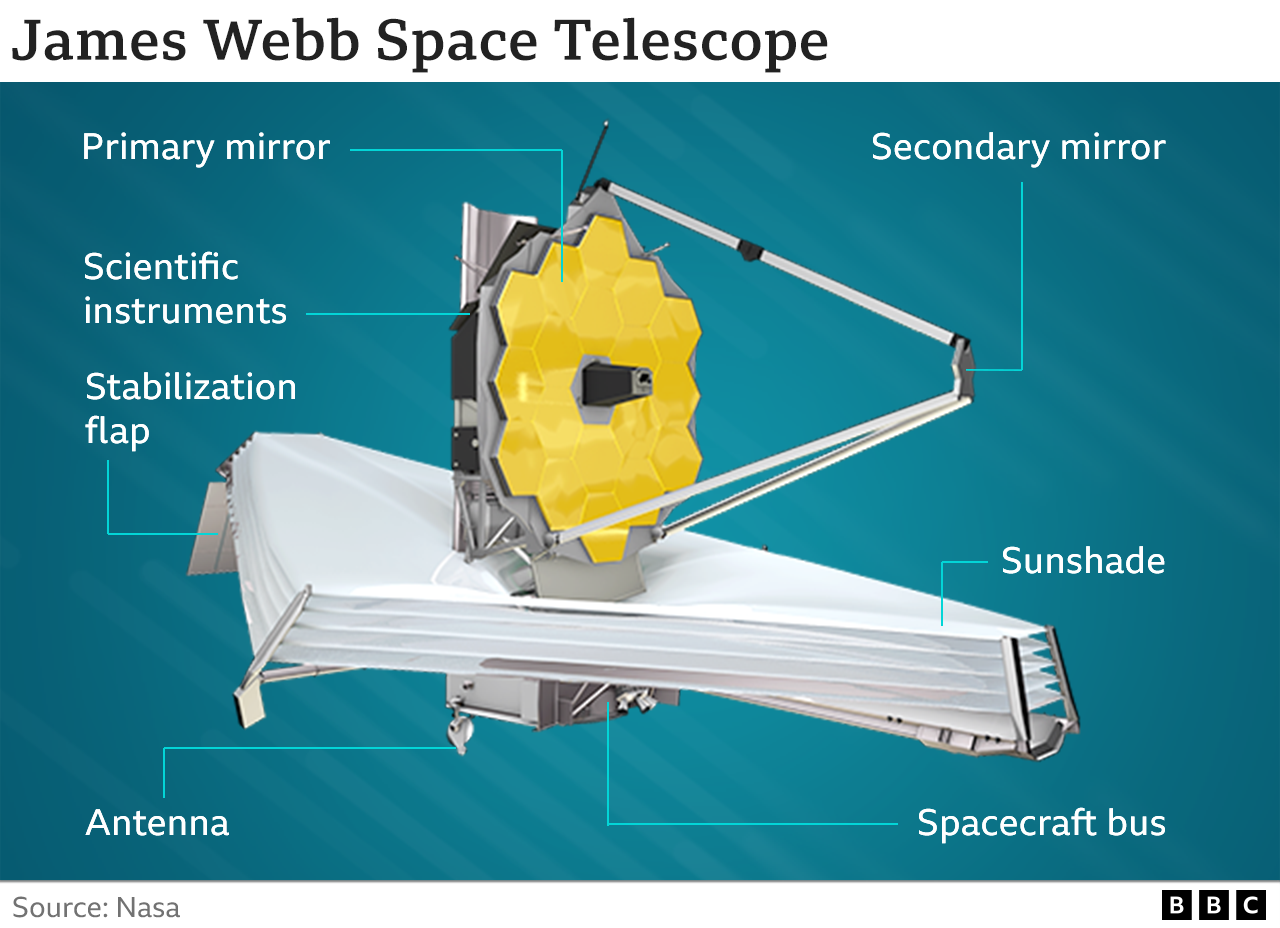 hubble space telescope mirror size