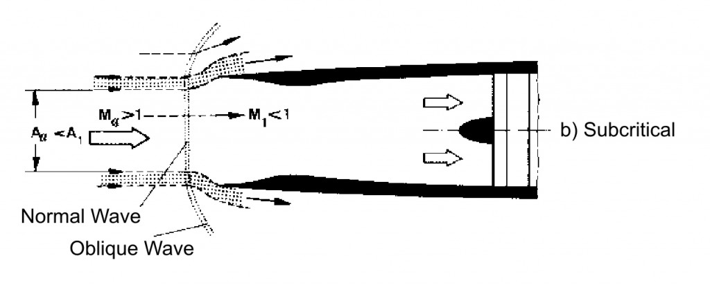 Engine Inlet Ducts