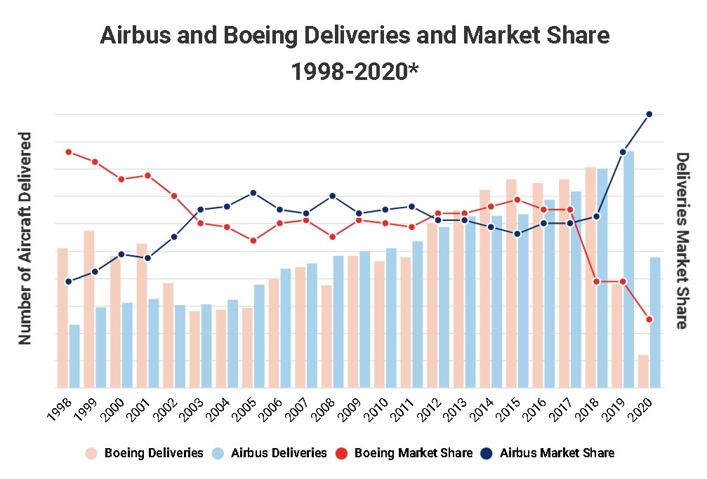 AirbusBoeing_Deliveries
