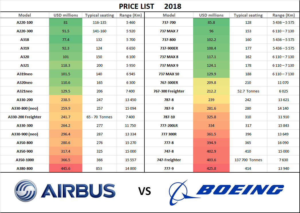 Airbus_vs_Boeing