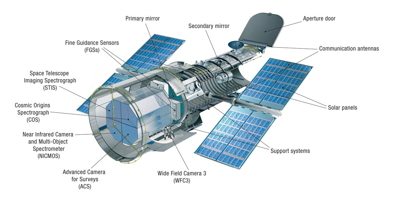 STScI-H-Hubble-Instruments-Cutaway-2400×1200