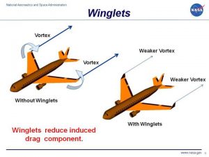 Flight control surfaces